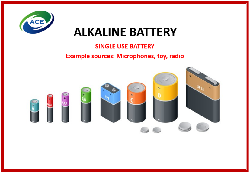 Alkaline Battery Recycling